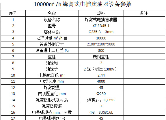 10000风量电捕焦油器