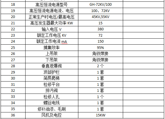 10000风量电捕焦油器